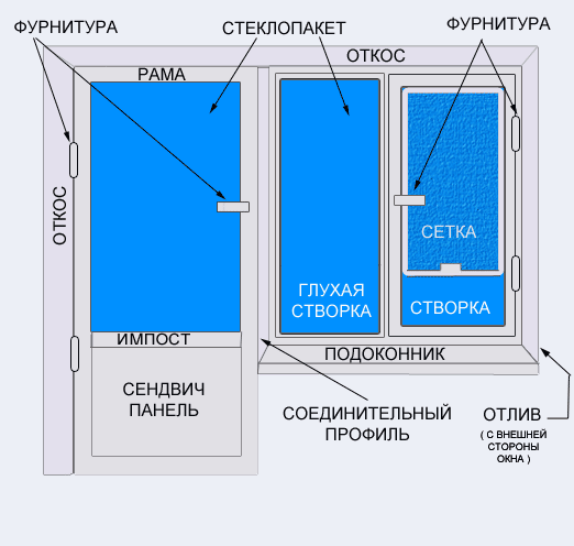 Персональный сайт - наша продукция.